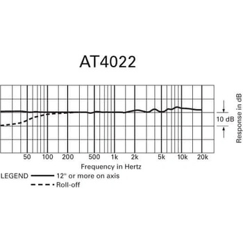 Audio-Technica AT4022