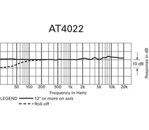 Audio-Technica AT4022