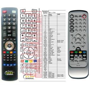 GENERAL FUJITSU SIEMENS RM-L1704 - съвместимо дистанционно управление на марката General (RM-L1704) Дистанционно