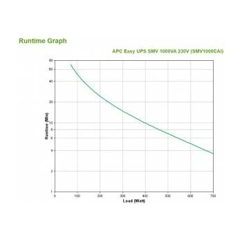 APC Easy UPS SMV 1000VA 230V