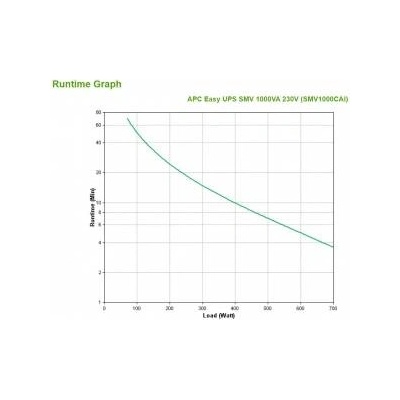 APC Easy UPS SMV 1000VA 230V