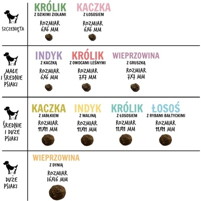 Paka Zwierzaka kačica a jablko monoprotein 1,5 kg