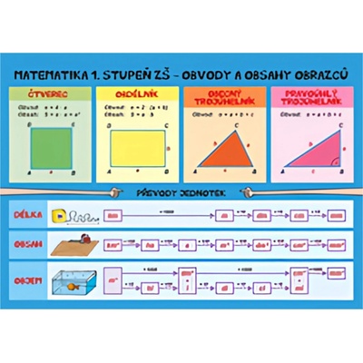 Matematika – Obvody a obsahy, povrchy a objemy - 1. stupeň ZŠ - Brabec Jan