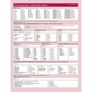 Česká gramatika v kostce ukrajinsky