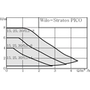 Wilo Stratos PICO 25/0,5-4 180 mm 6/4" 230 V PN 10 4244393