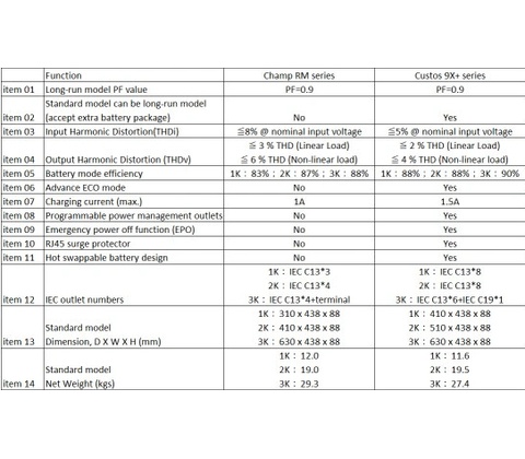 FSP PPF27A1113