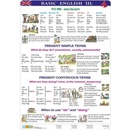 Basic English III - tabulka A4