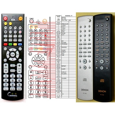 GENERAL DENON RC-1032 - съвместимо дистанционно управление на марката General (RC-1032)