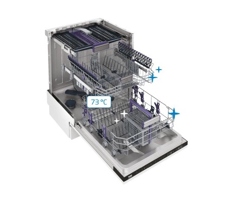 Beko DIN28421
