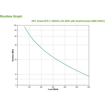 APC SMC1000IC