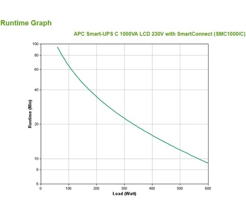 APC SMC1000IC