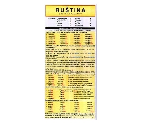 RUŠTINA souhrn gramatiky