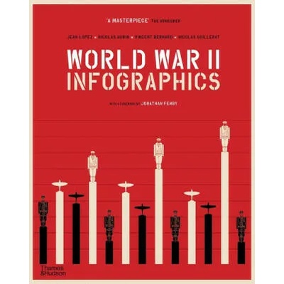 World War II: Infographics | JEAN LOPEZ