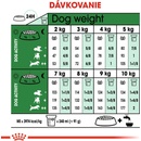 Granule pre psov Royal Canin Mini Adult 8+ 8 kg