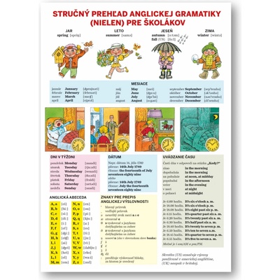 Stručný prehľad anglickej gramatiky