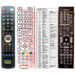 GENERAL ONKYO RC-690M - съвместимо дистанционно управление на марката General (RC-690M) Дистанционно