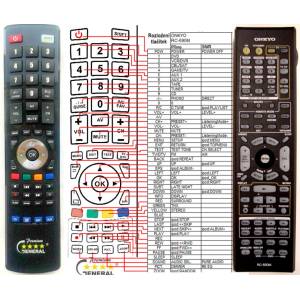 GENERAL ONKYO RC-690M - съвместимо дистанционно управление на марката General (RC-690M) Дистанционно