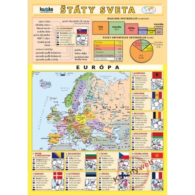 Štáty sveta