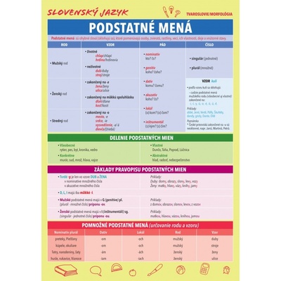 Slovenský jazyk – Podstatné mená