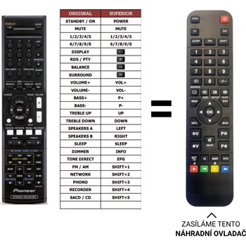 Dálkový ovladač Predátor Pioneer SX20K