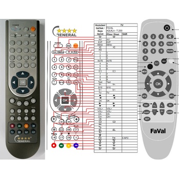 GENERAL FAVAL AQUILA T200 - съвместимо дистанционно управление на марката General (AQUILA T200)