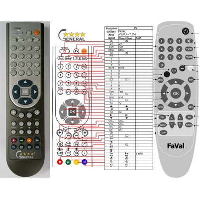 GENERAL FAVAL AQUILA T200 - съвместимо дистанционно управление на марката General (AQUILA T200)