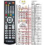 GENERAL Daytek DVR-730, DVR-740 - съвместимо дистанционно управление на марката General (Daytek DVR-730, DVR-740) Дистанционно