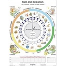 The Time - A4 karta