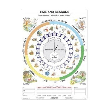 The Time - A4 karta