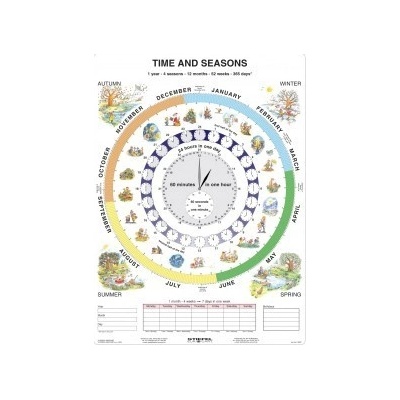 The Time - A4 karta