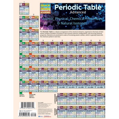 Periodic Table Advanced