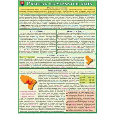 Prehľad Slovenských dejín