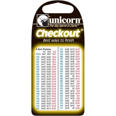 Unicorn Výstupná karta