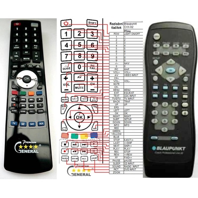 GENERAL BLAUPUNKT CVX02 - съвместимо дистанционно управление на марката General (CVX02)
