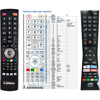 Diaľkový ovládač General JVC RM-C3337