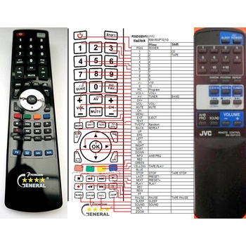 GENERAL JVC RM-RXP1010 - съвместимо дистанционно управление на марката General (RM-RXP1010)