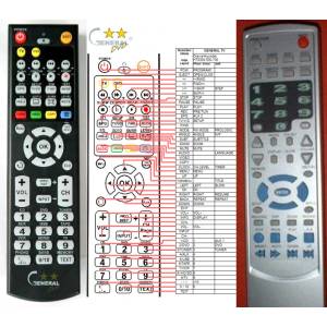 GENERAL HYUNDAI HTS-300, HTS-500, HTS-700 - съвместимо дистанционно управление на марката General (HTS-300, HTS-500, HTS-700) Дистанционно