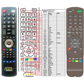 GENERAL VIEWSONIC RCS-200, RC-46KEY - съвместимо дистанционно управление на марката General (RCS-200, RC-46KEY)