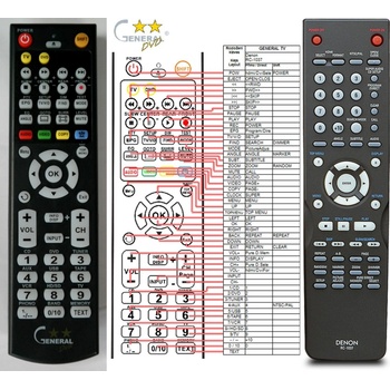 GENERAL DENON RC-1037 - съвместимо дистанционно управление на марката General (RC-1037)