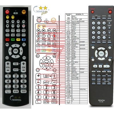 GENERAL DENON RC-1037 - съвместимо дистанционно управление на марката General (RC-1037)