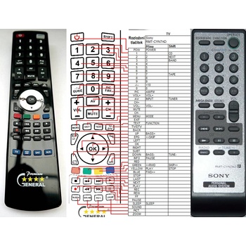 GENERAL SONY RMT-CYN7AD - съвместимо дистанционно управление на марката General (RMT-CYN7AD)