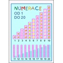 Tabulka A4 Numerace
