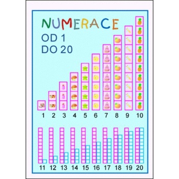 Tabulka A4 Numerace