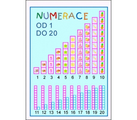 Tabulka A4 Numerace