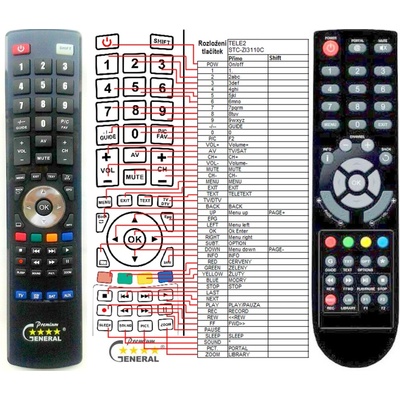 GENERAL TELE2 - съвместимо дистанционно управление на марката General