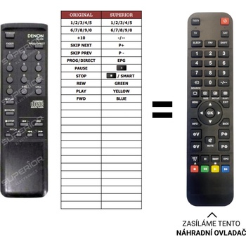 Diaľkový ovládač Predátor Denon RC-226