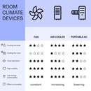 Image 1 of Klarstein Mistral ACO6-MistralB