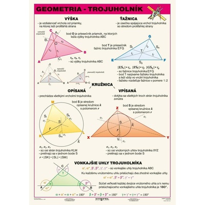 Geometria - trojuholník, prehľadová tabuľka A4