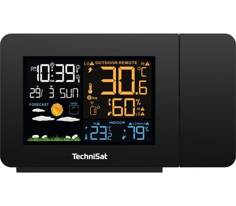 Imeteo P1