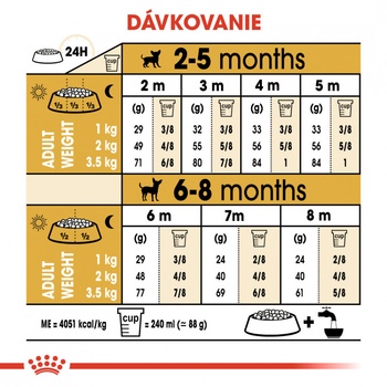 Royal Canin Chihuahua Puppy 1,5 kg